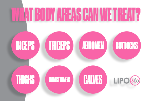 Revolutionising Muscle Repair: The Power of LIPO360 Body Sculpt Post-Injury 2 How Does LIPO360 Wealdstone Support the Muscle Healing Process?