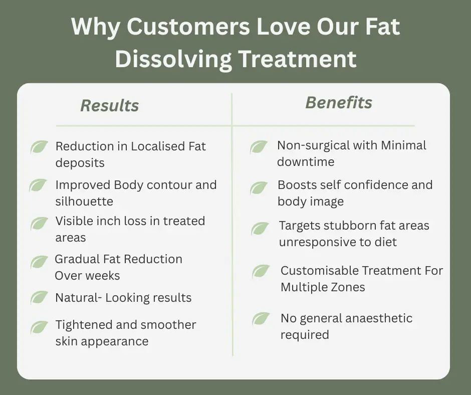 Uncovering the Mechanics of Fat-Dissolving Surgery 2 Fat-dissolving Wealdstone table of benefits